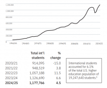 美国门户开放报告发布，